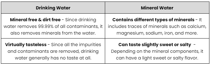 Mineral Water vs. Drinking Water